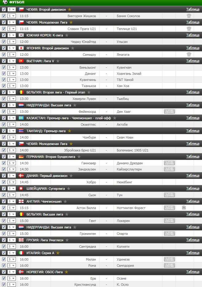 VIP прогноз на футбол на 11.09.2016