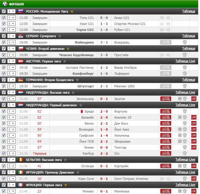 Результаты VIP прогноза на футбол на 21.10.2016
