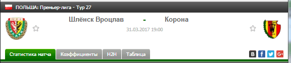 Прогноз на футбол на матч Шлёнск - Корона