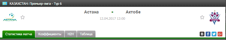 Прогноз на футбол на матч Астана - Актобе
