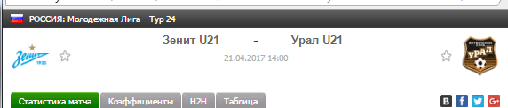 Прогноз на футбол на матч Зенит Ю21 - Урал Ю21