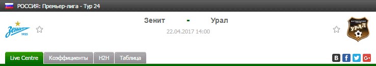 Прогноз на футбол на матч Зенит - Урал