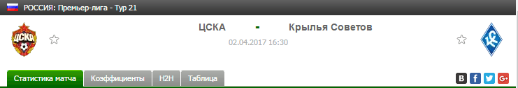 Прогноз на футбол на матч ЦСКА - Крылья Советов