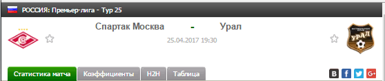 Прогноз на футбол на матч Спартак - Урал