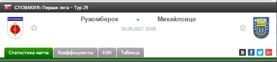Прогноз на футбол на матч Ружемборок - Михайловице