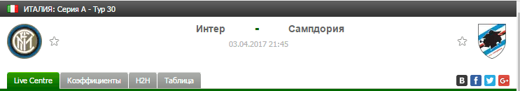 Прогноз на футбол на матч Интер - Сампдория