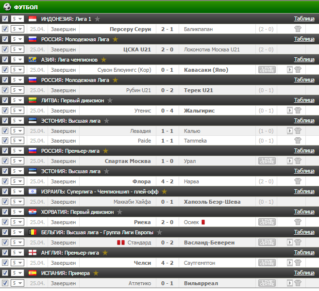 Результаты бесплатного футбольного прогноза на 25.04.2017