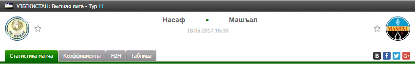 Прогноз на футбол на матч Насаф - Машъял