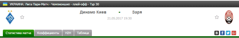 Прогноз на футбол на матч Динамо Киев - Заря