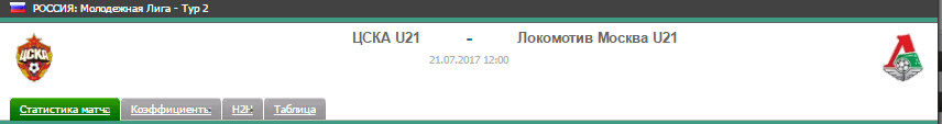 Прогноз на футбол на матч Цска Ю21 - Локомотив Ю21
