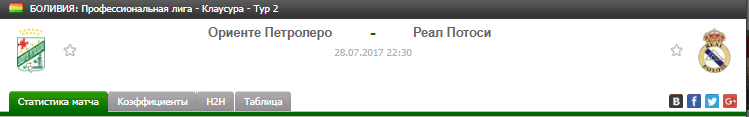 Прогноз на футбол на матч Ориенте - Реал Потоси