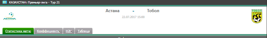 Прогноз на футбол на матч Астана - Тобол