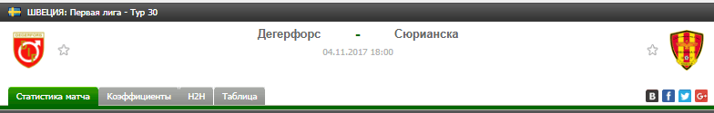 Прогноз на футбол на матч Дегефорс - Сюрианска